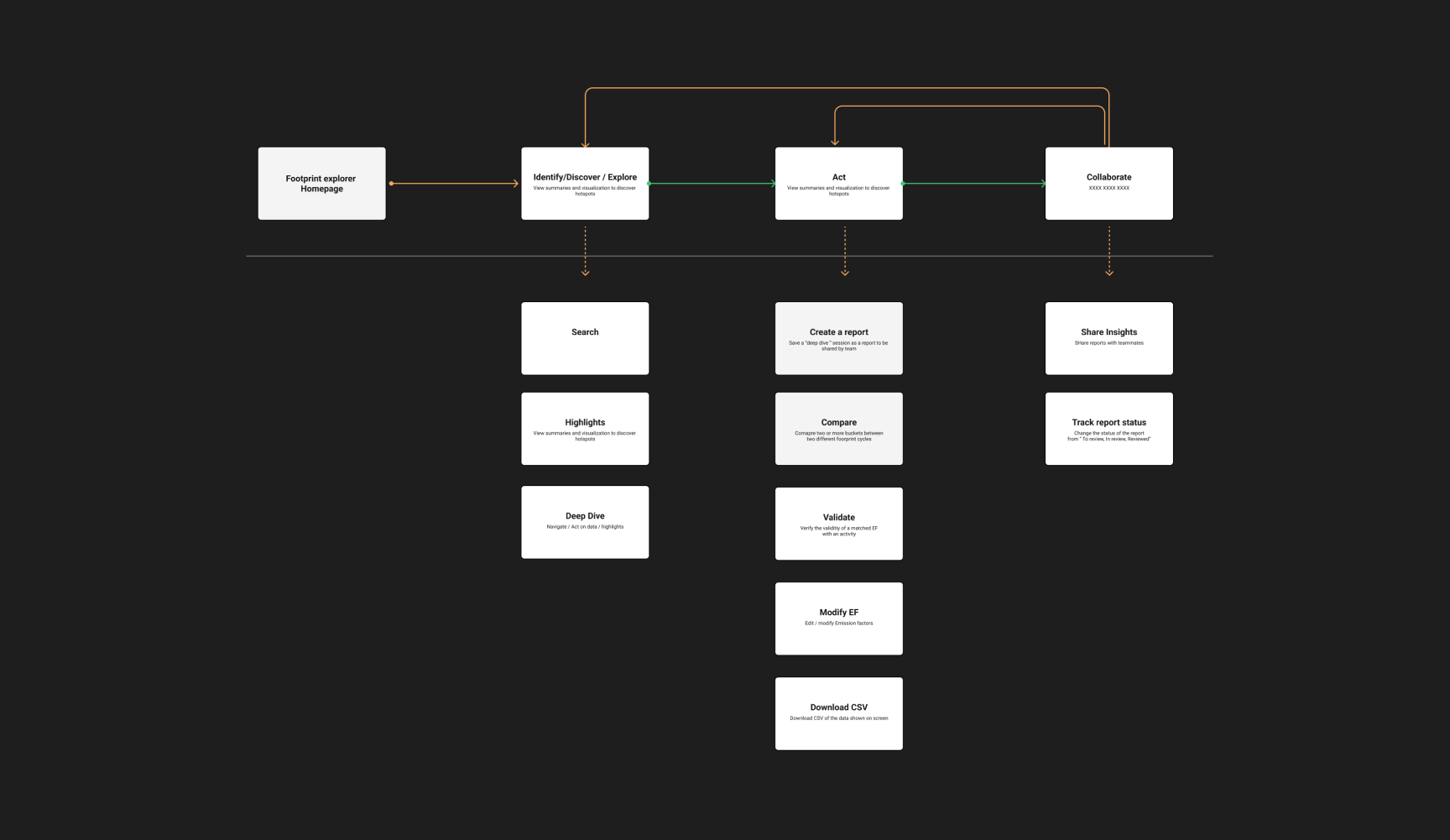 BCG CO2.AI Sitemap