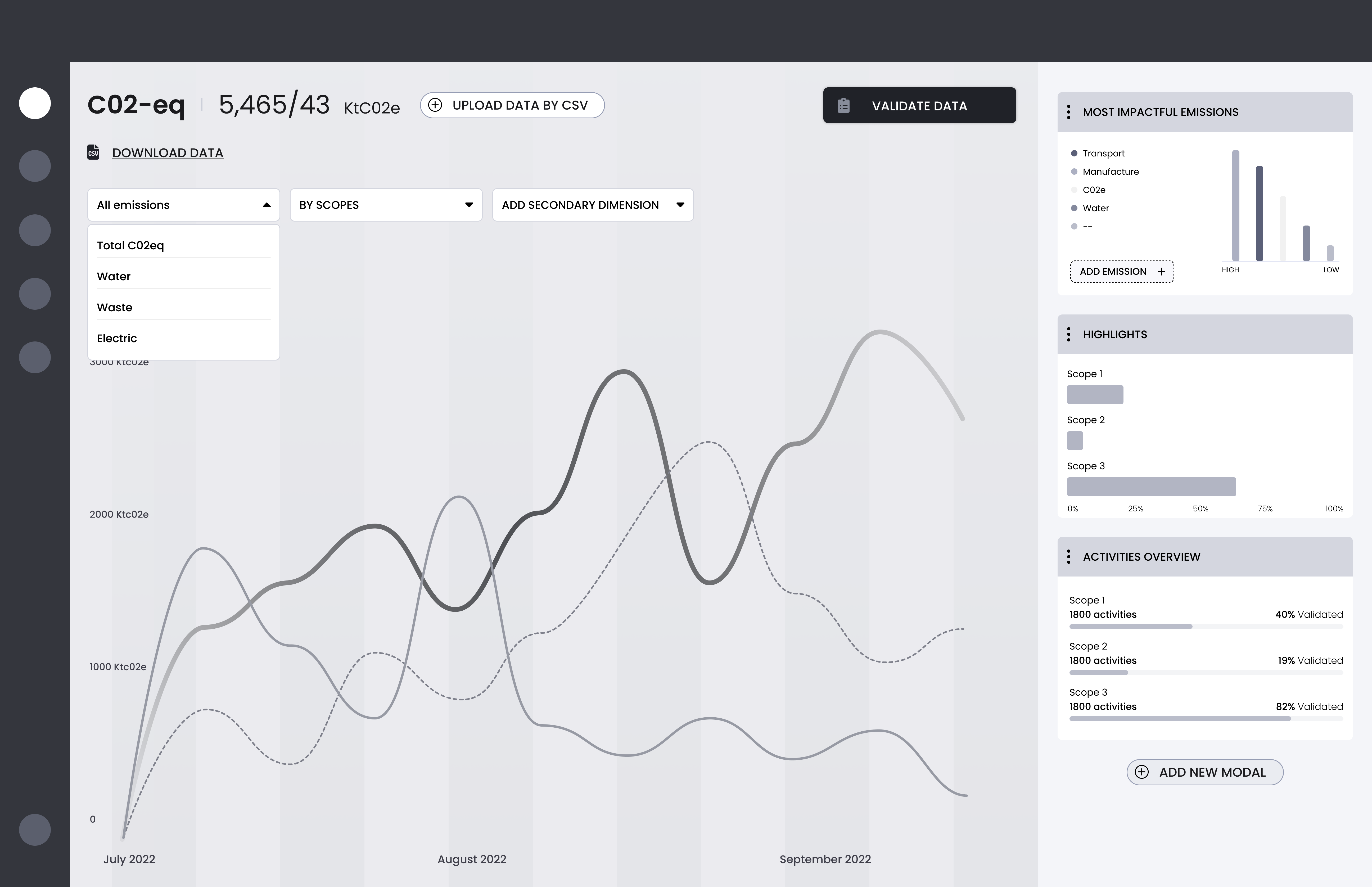 Time Series Dashboard