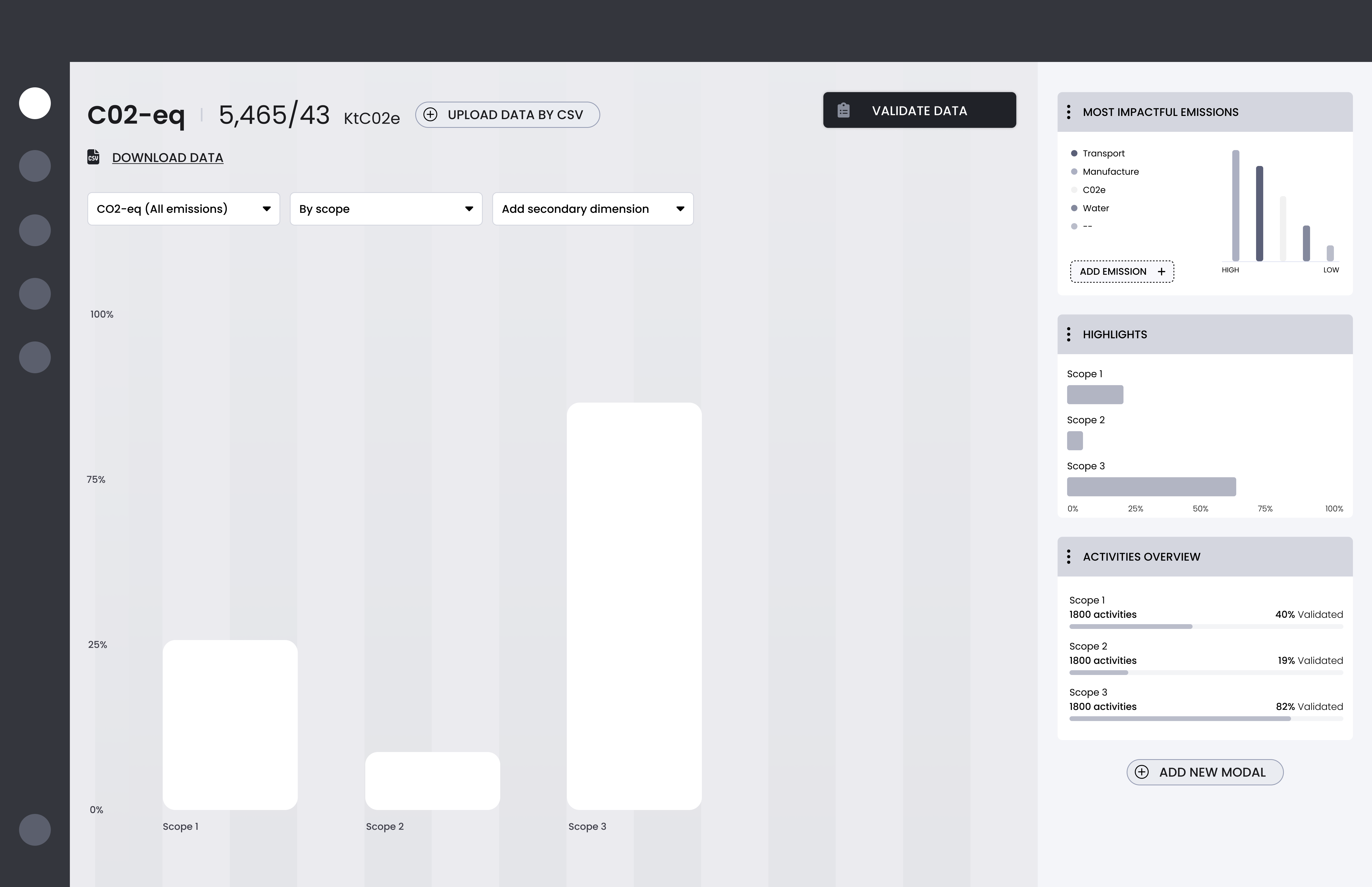 Simplified Scope Overview