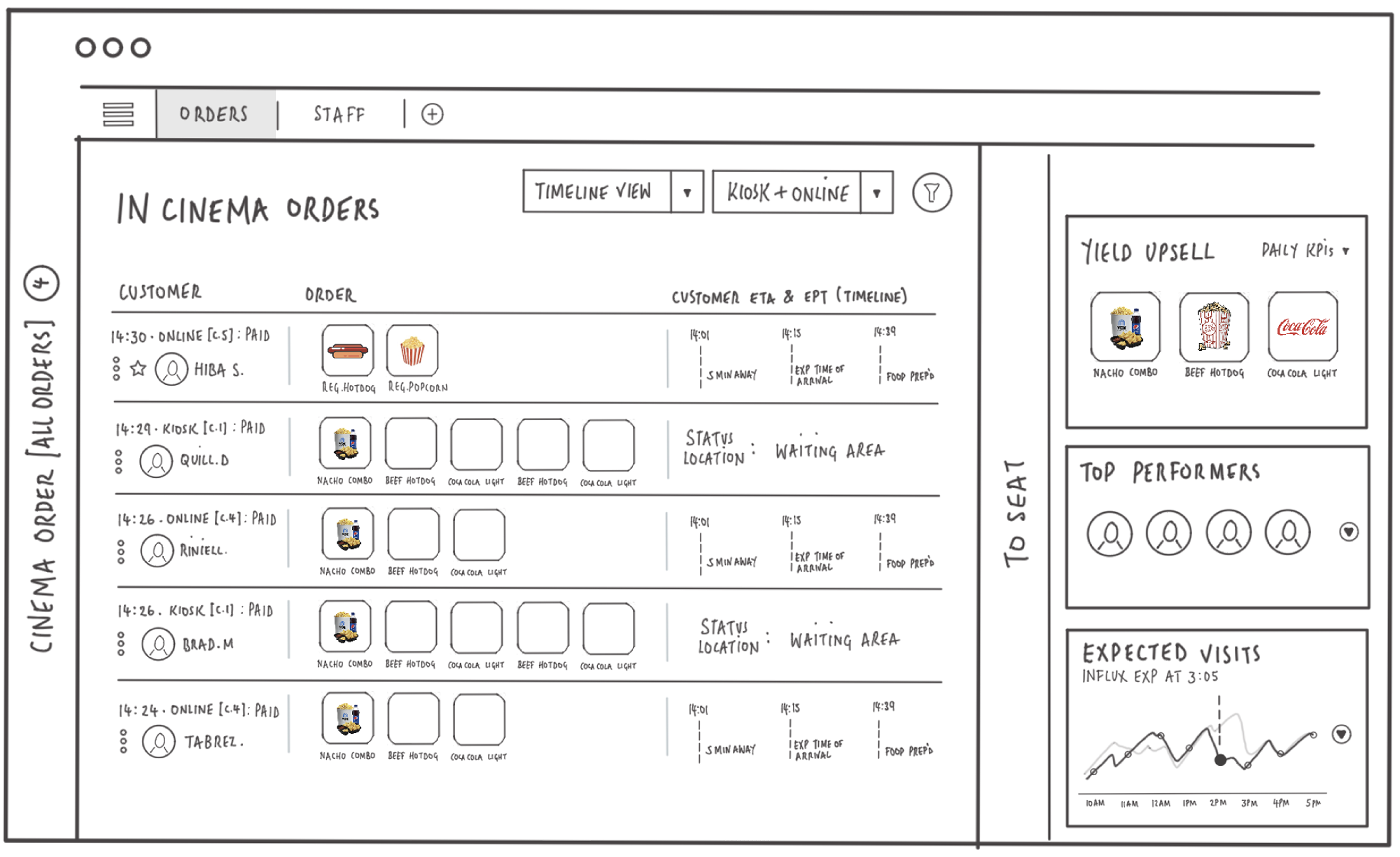 Macro View - Landscape