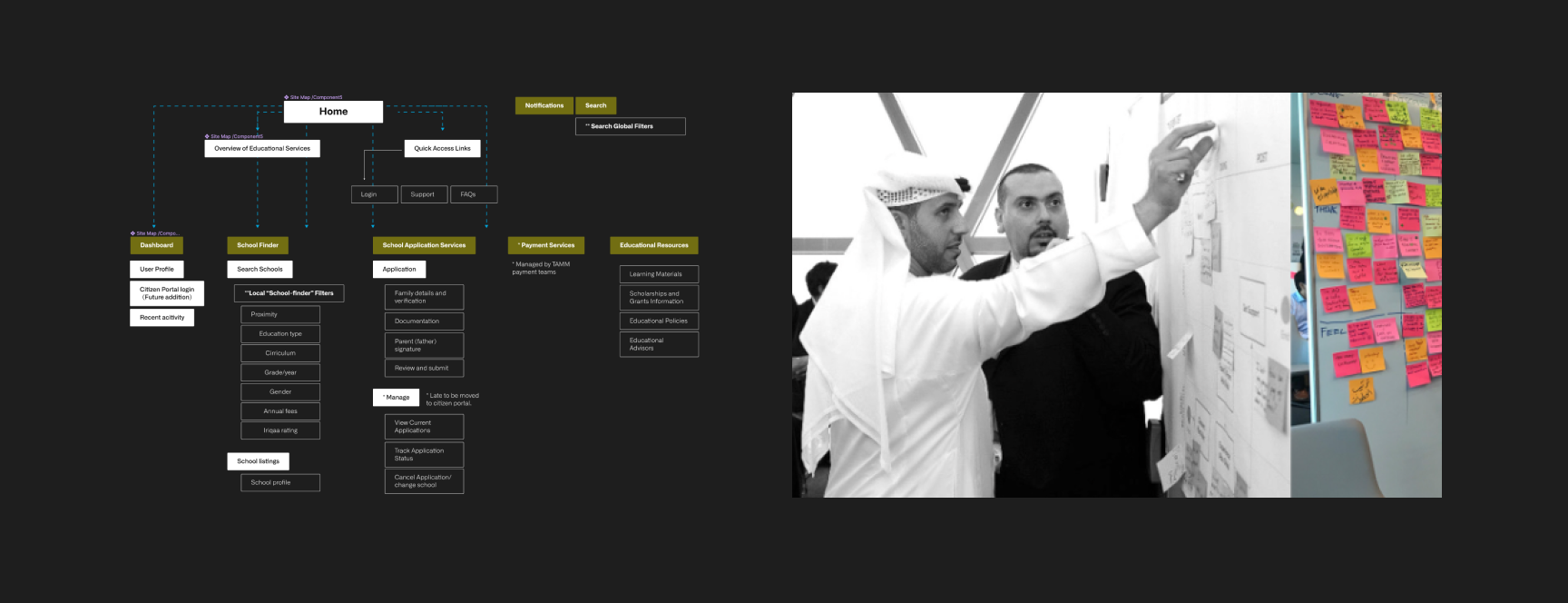 School Finder sitemap